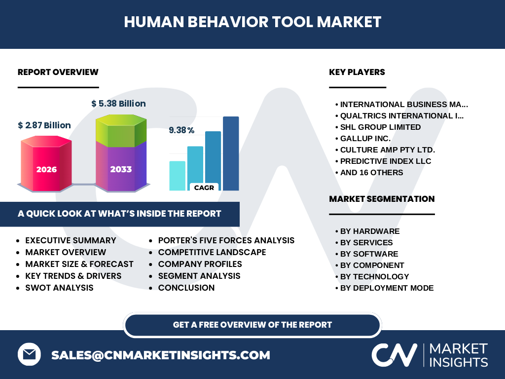 Human Behavior Tool Market
