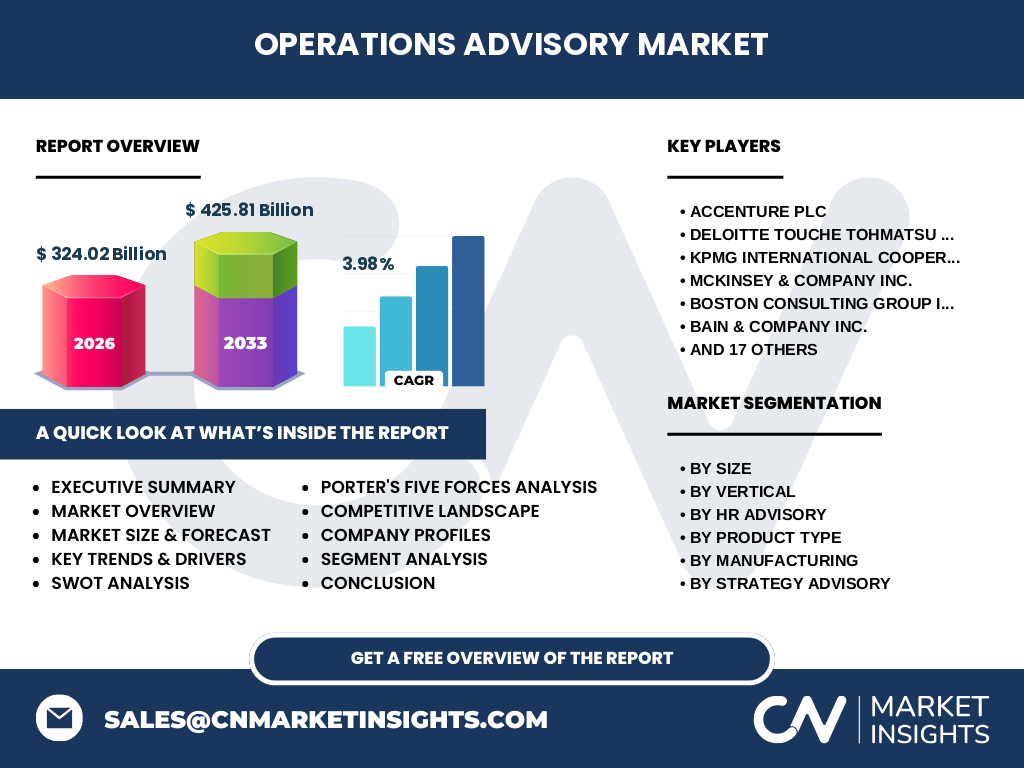 Operations Advisory Market