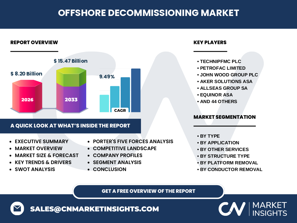 Offshore Decommissioning Market