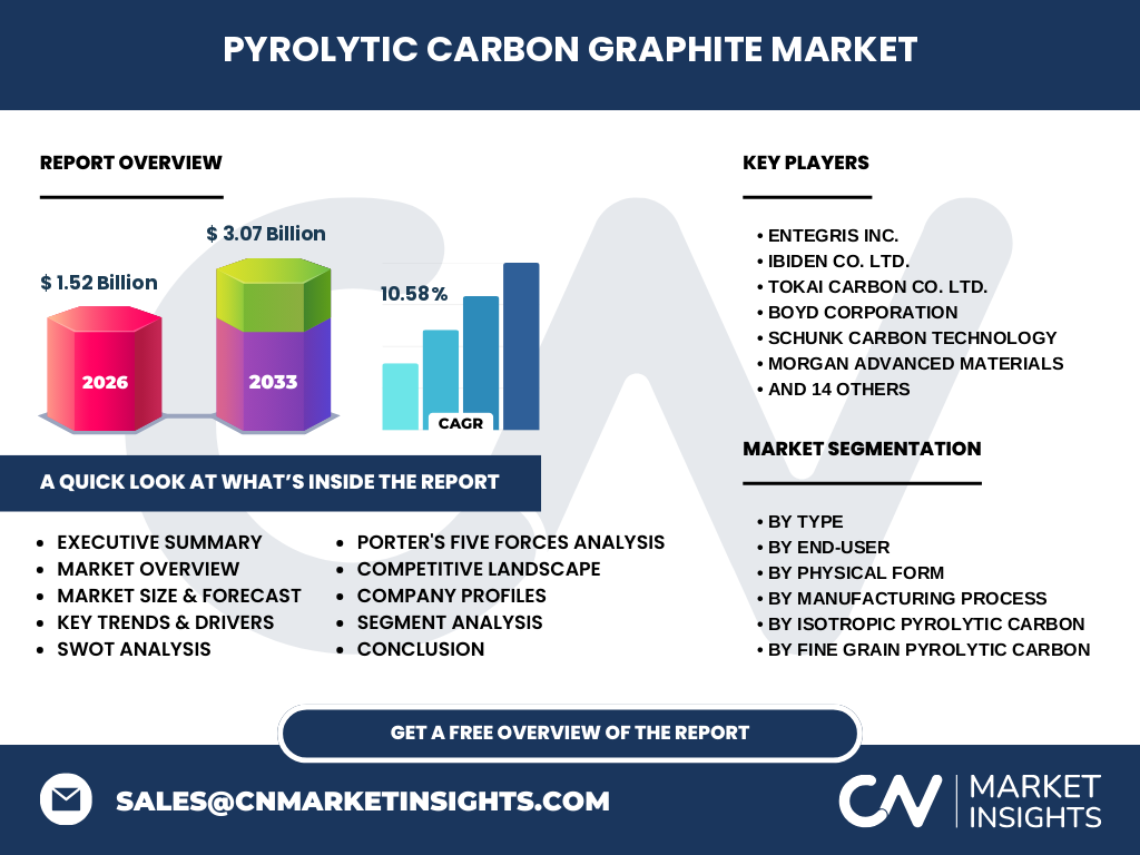Pyrolytic Carbon Graphite Market