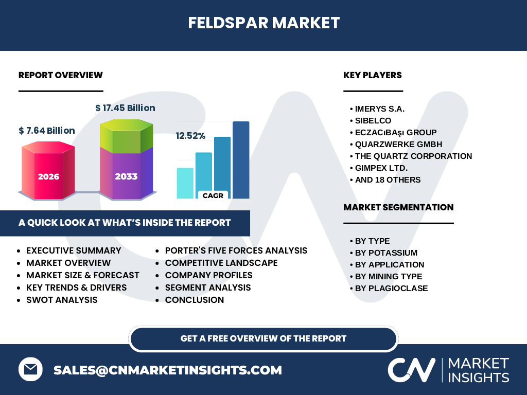 Feldspar Market