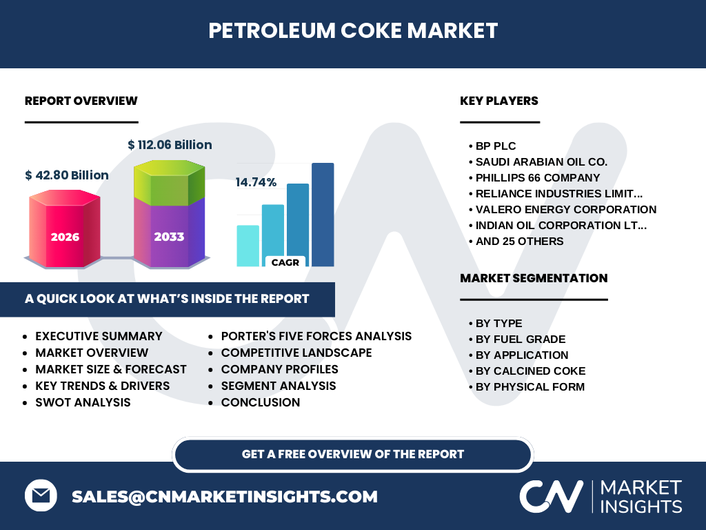 Petroleum Coke Market
