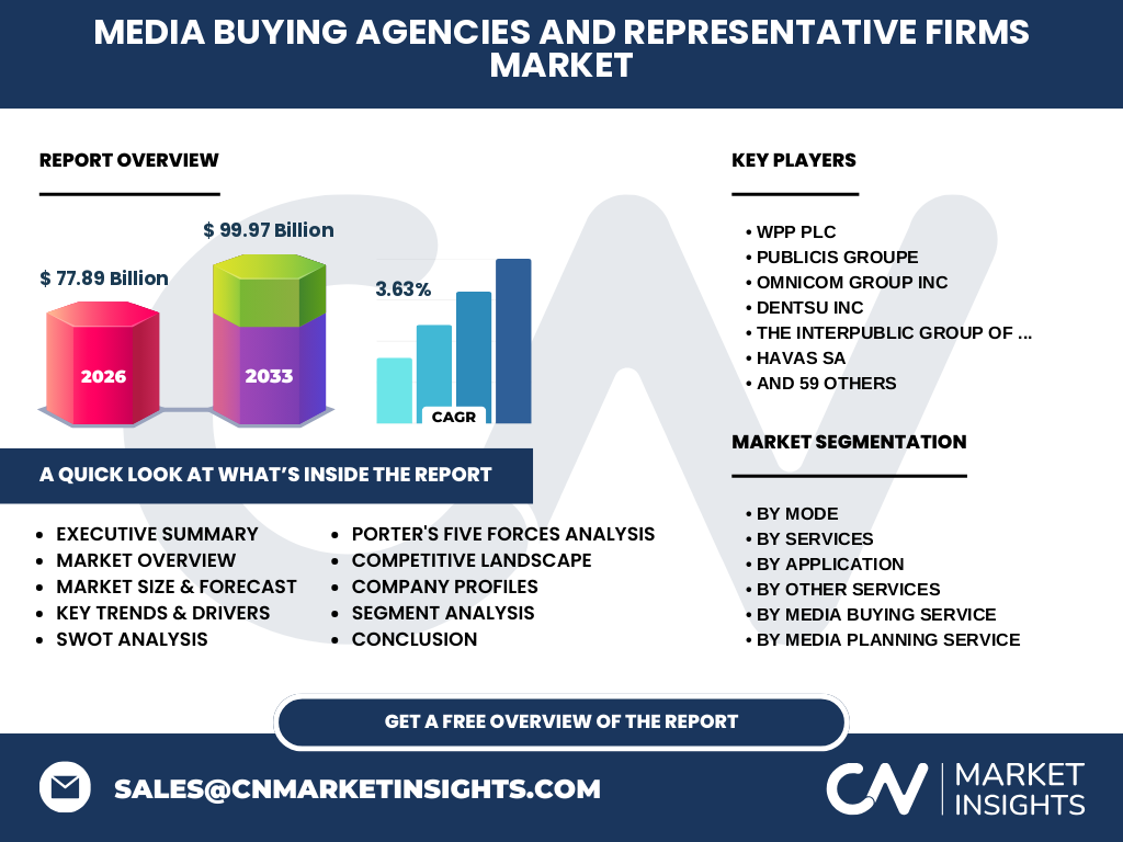 Media Buying Agencies And Representative Firms Market