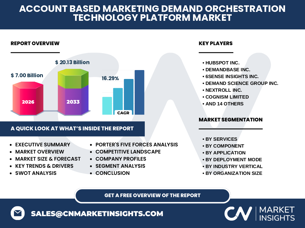 Account Based Marketing (ABM) Demand Orchestration Technology Platform Market
