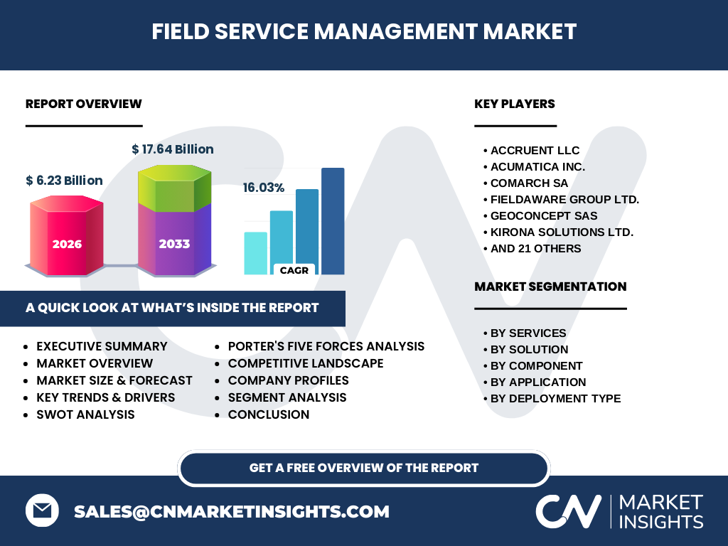 Field Service Management Market