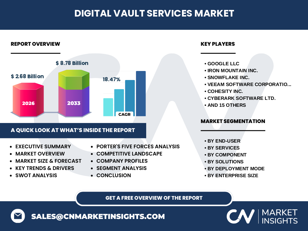 Digital Vault Services Market