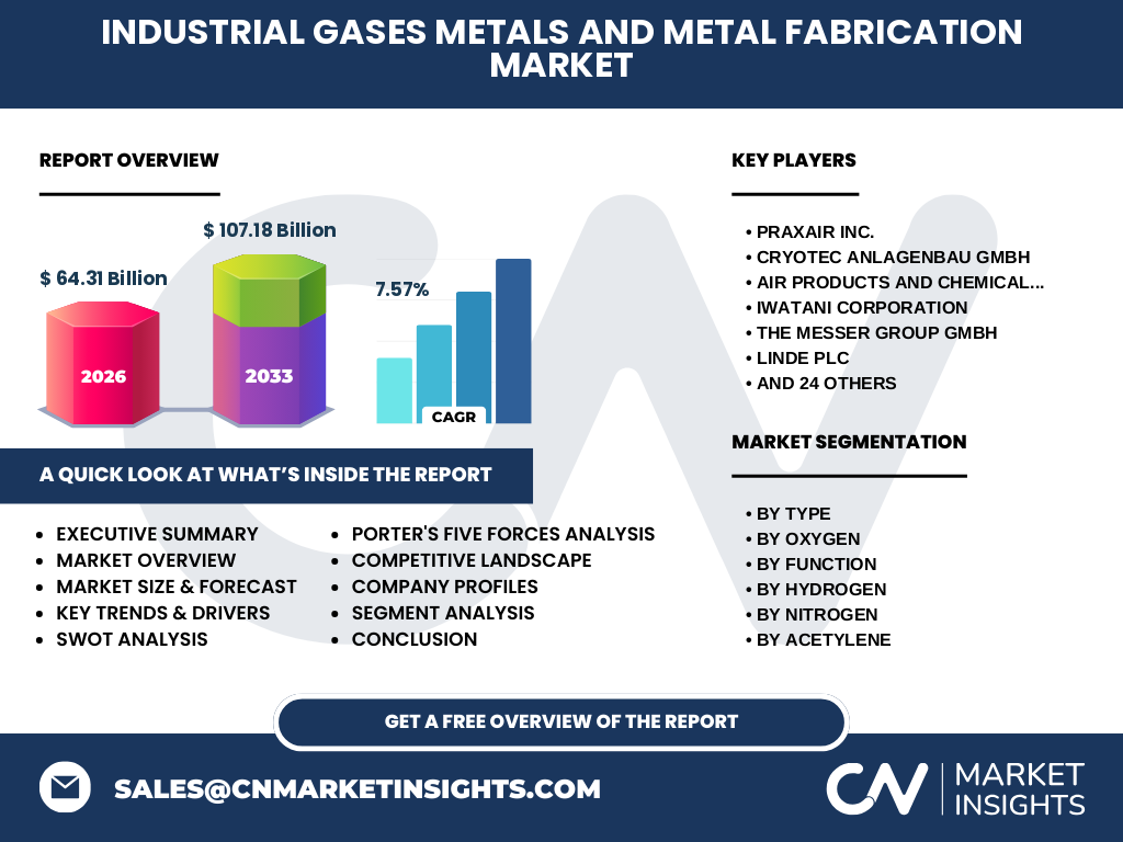 Industrial Gases  Metals And Metal Fabrication Market