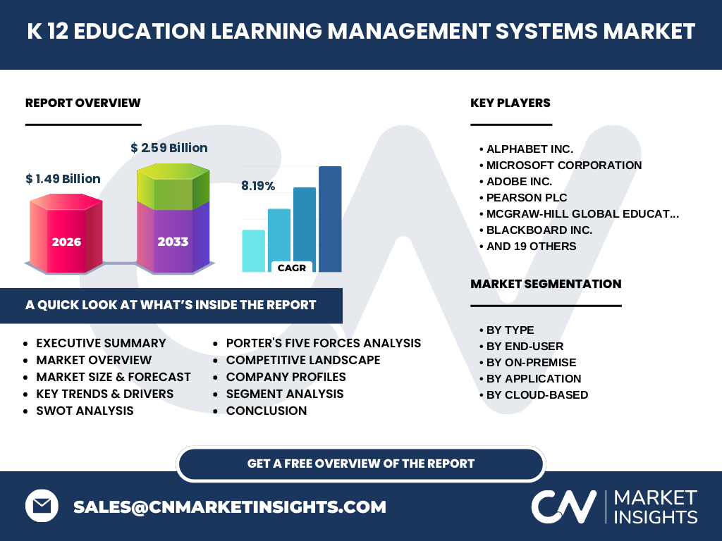 K 12 Education Learning Management Systems Market