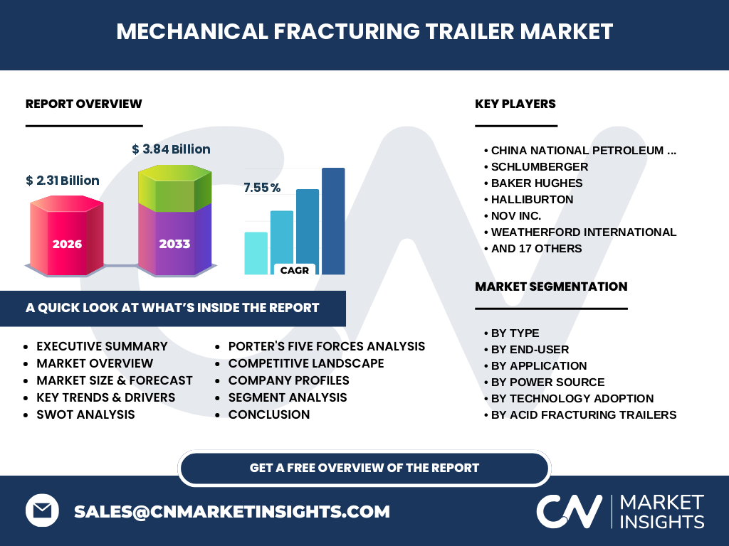 Mechanical Fracturing Trailer Market
