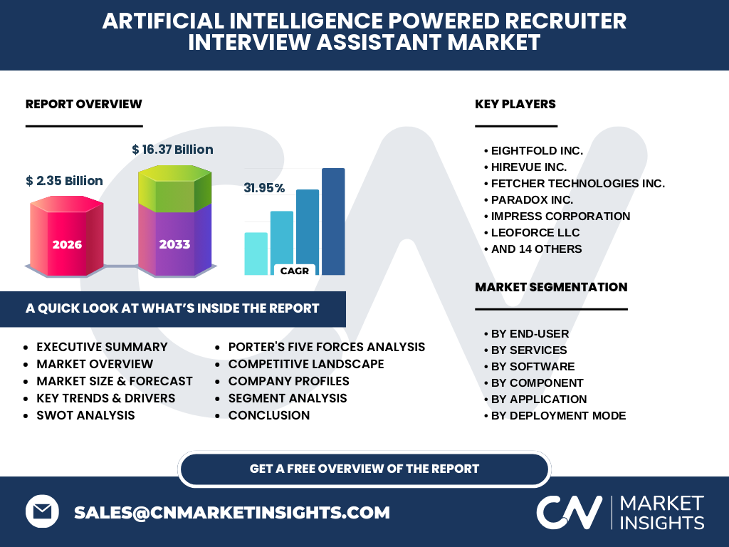 Artificial Intelligence Powered Recruiter Interview Assistant Market