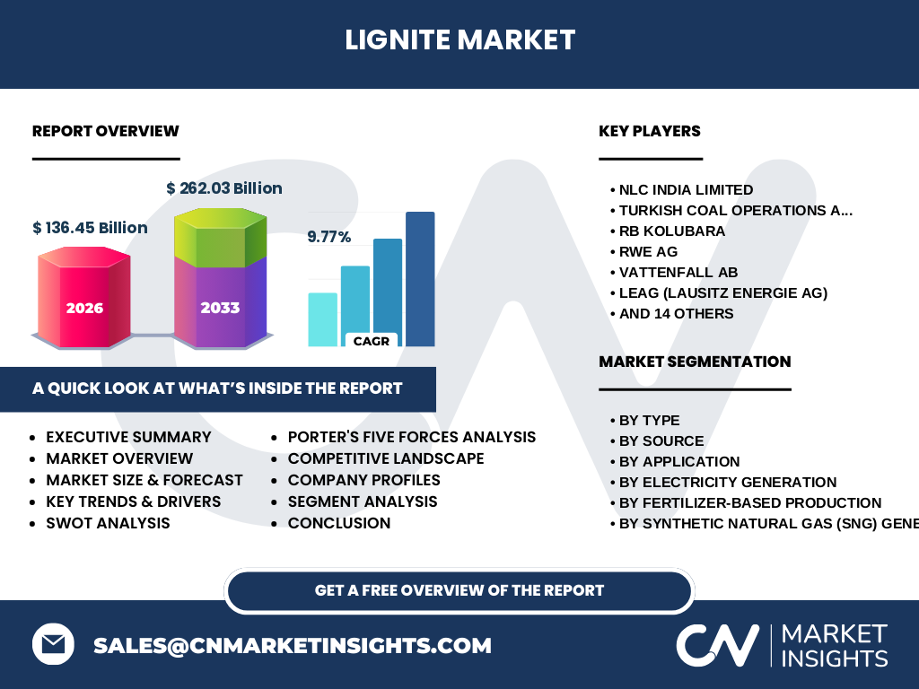 Lignite Market