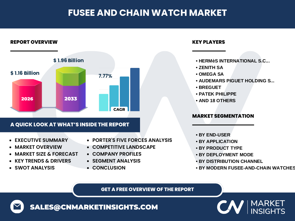 Fusee And Chain Watch Market