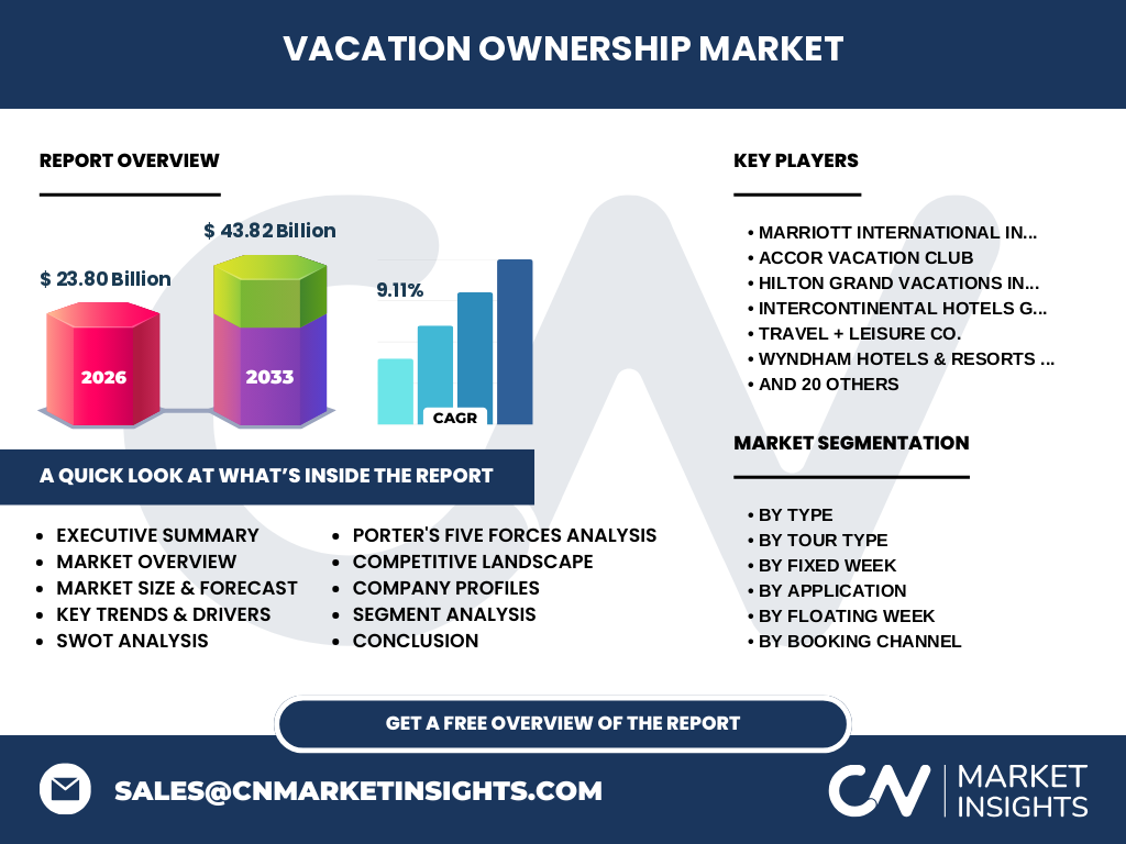Vacation Ownership Market