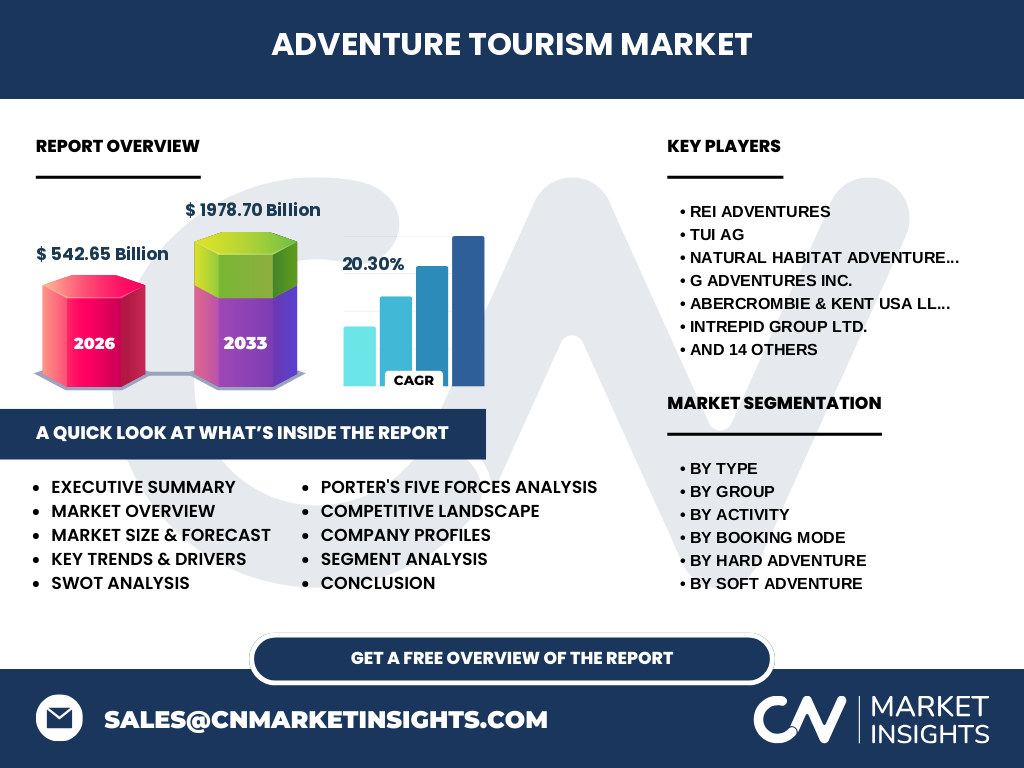 Adventure Tourism Market
