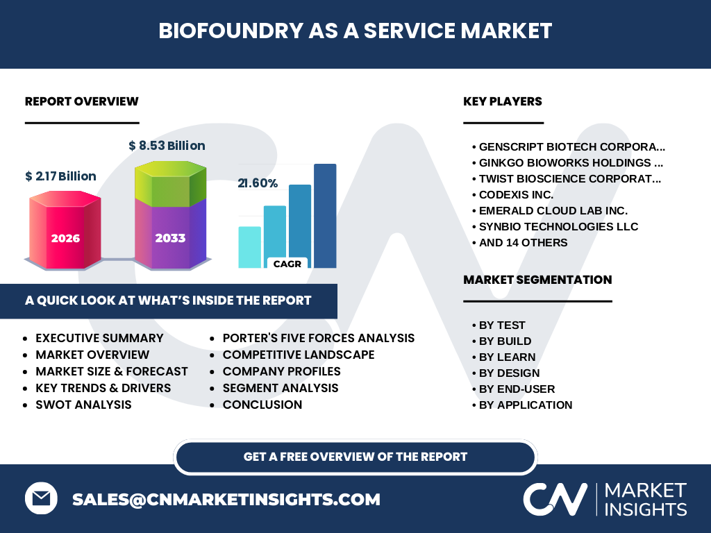 Biofoundry As A Service Market