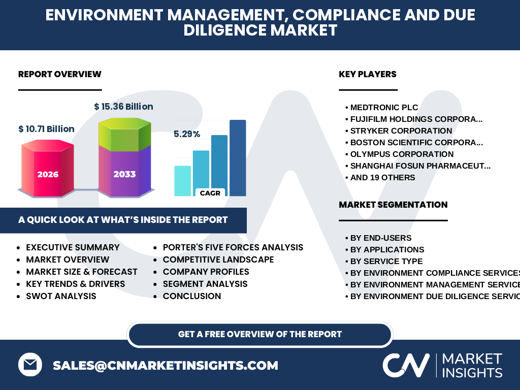 Environment Management, Compliance And Due Diligence Market