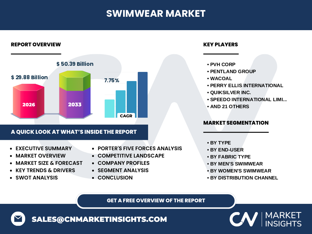 Swimwear Market