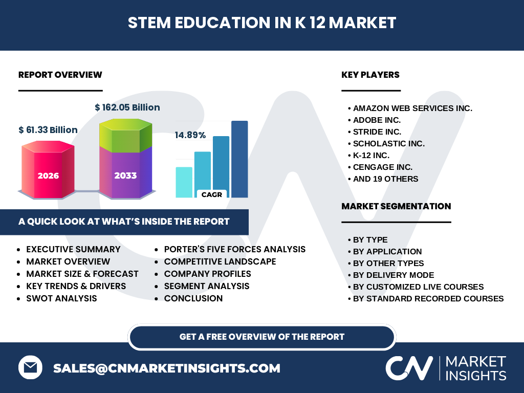STEM Education In K 12 Market