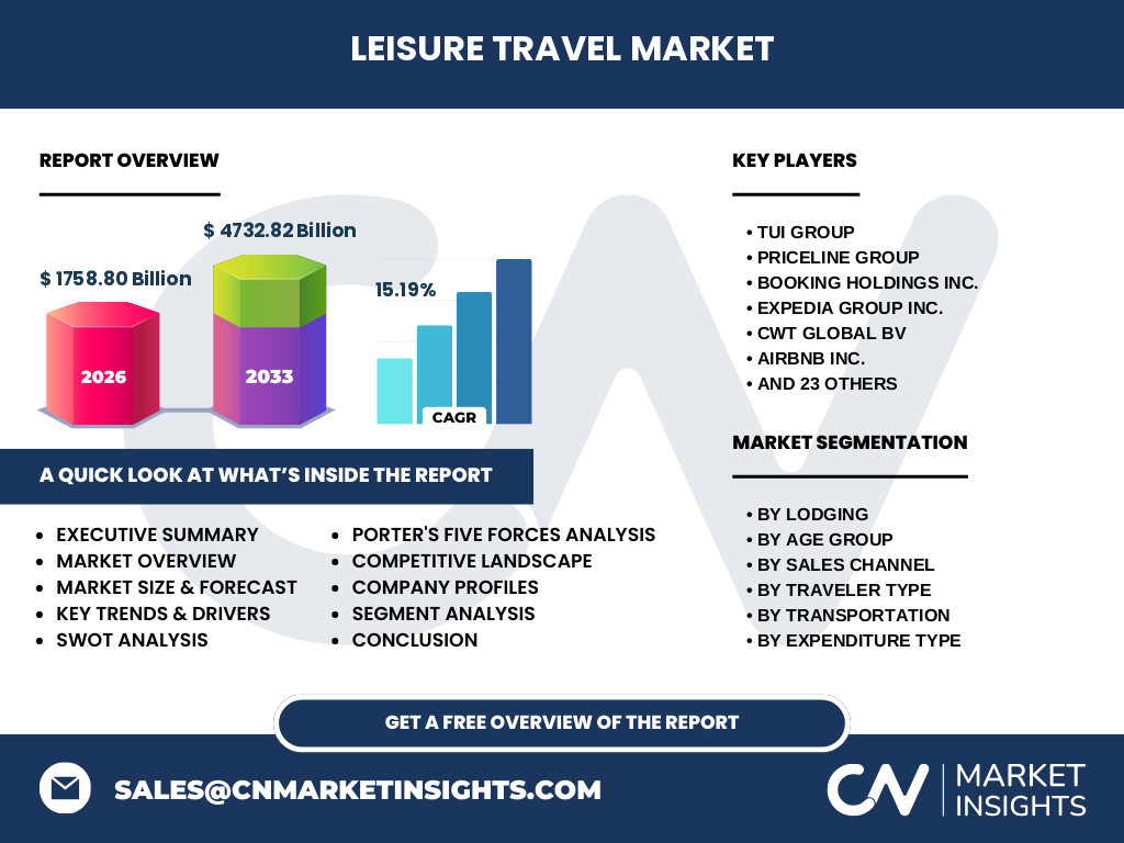 Leisure Travel Market
