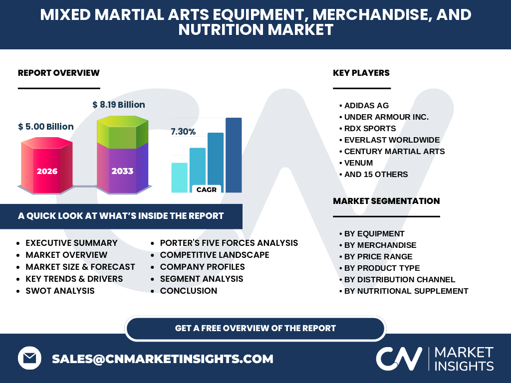 Mixed Martial Arts (MMA) Equipment, Merchandise, And Nutrition Market