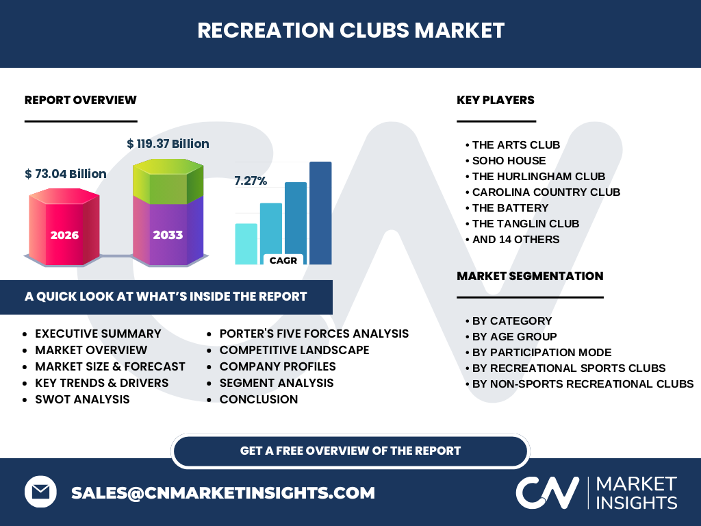 Recreation Clubs Market