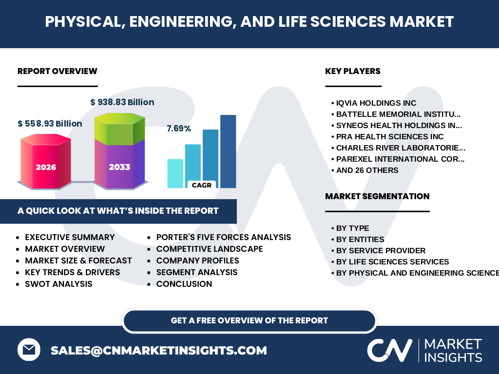 Physical, Engineering, And Life Sciences Market