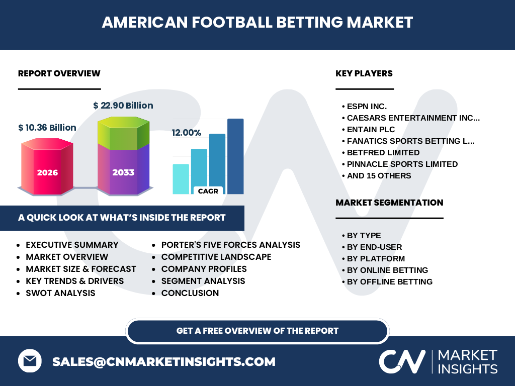 American Football Betting Market