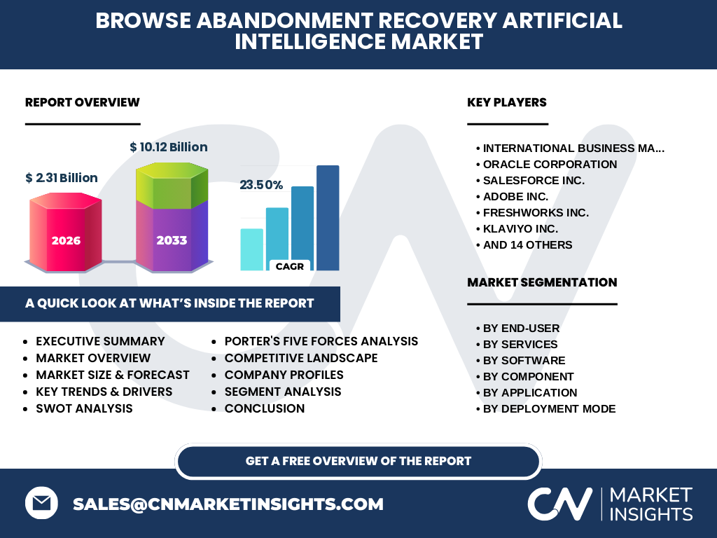 Browse Abandonment Recovery Artificial Intelligence (AI) Market
