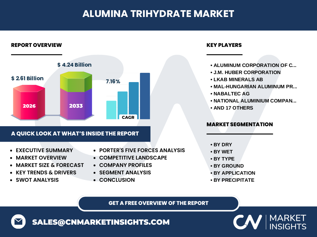 Alumina Trihydrate Market