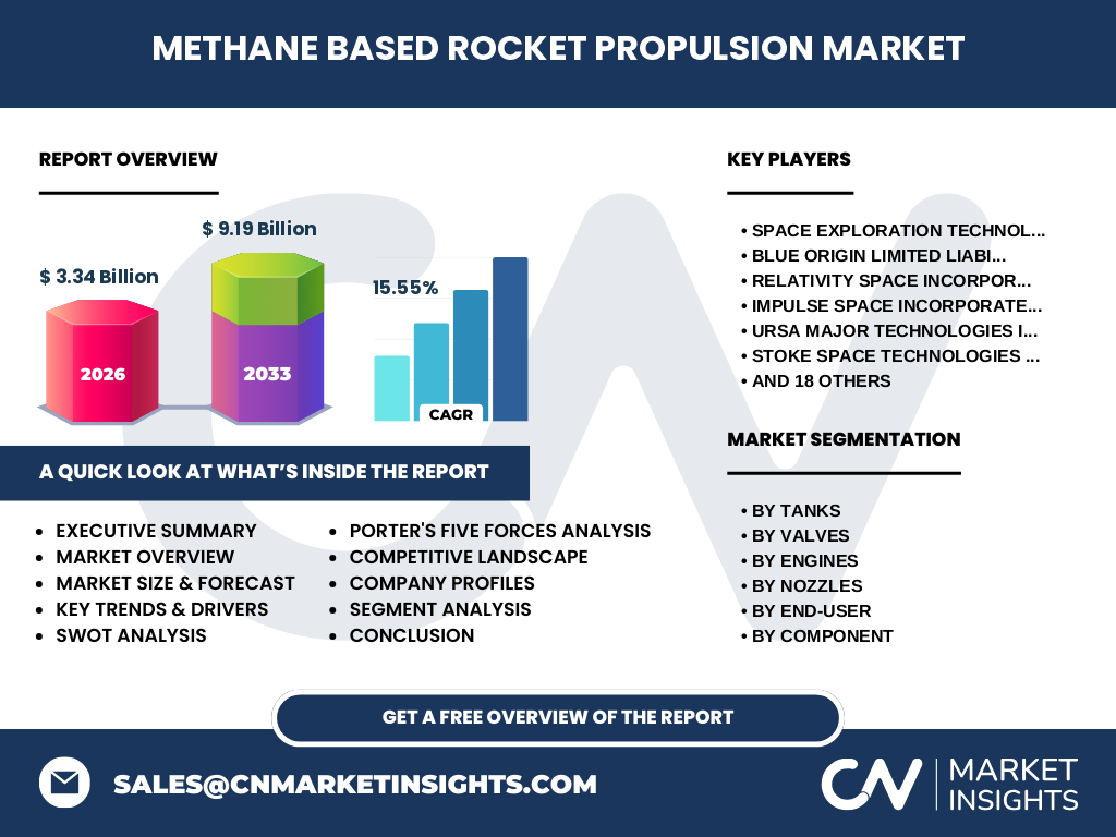 Methane Based Rocket Propulsion Market