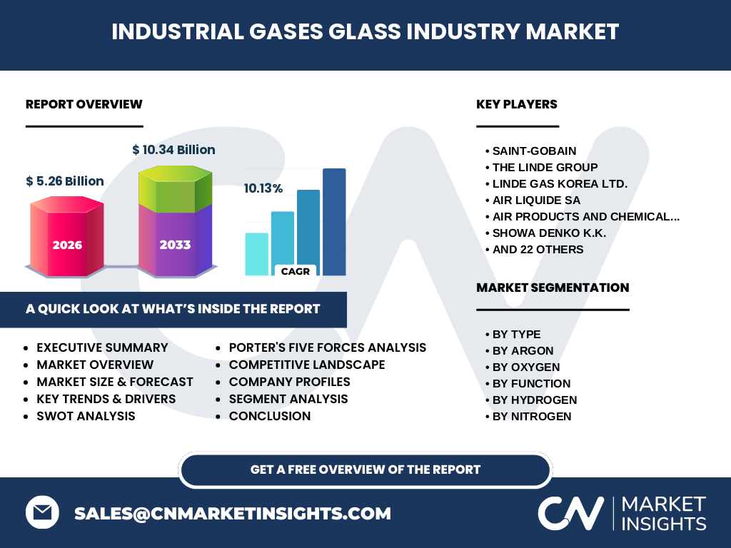 Industrial Gases Glass Industry Market