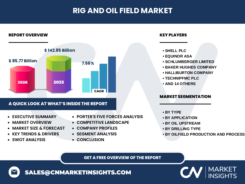 Rig And Oil Field Market