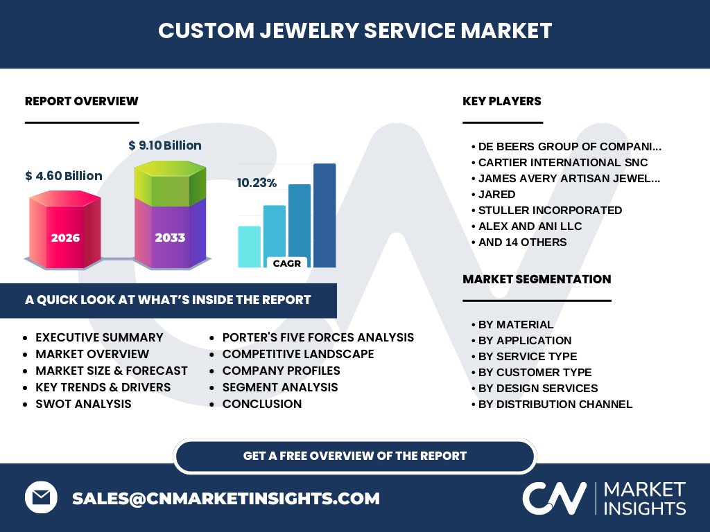 Custom Jewelry Service Market