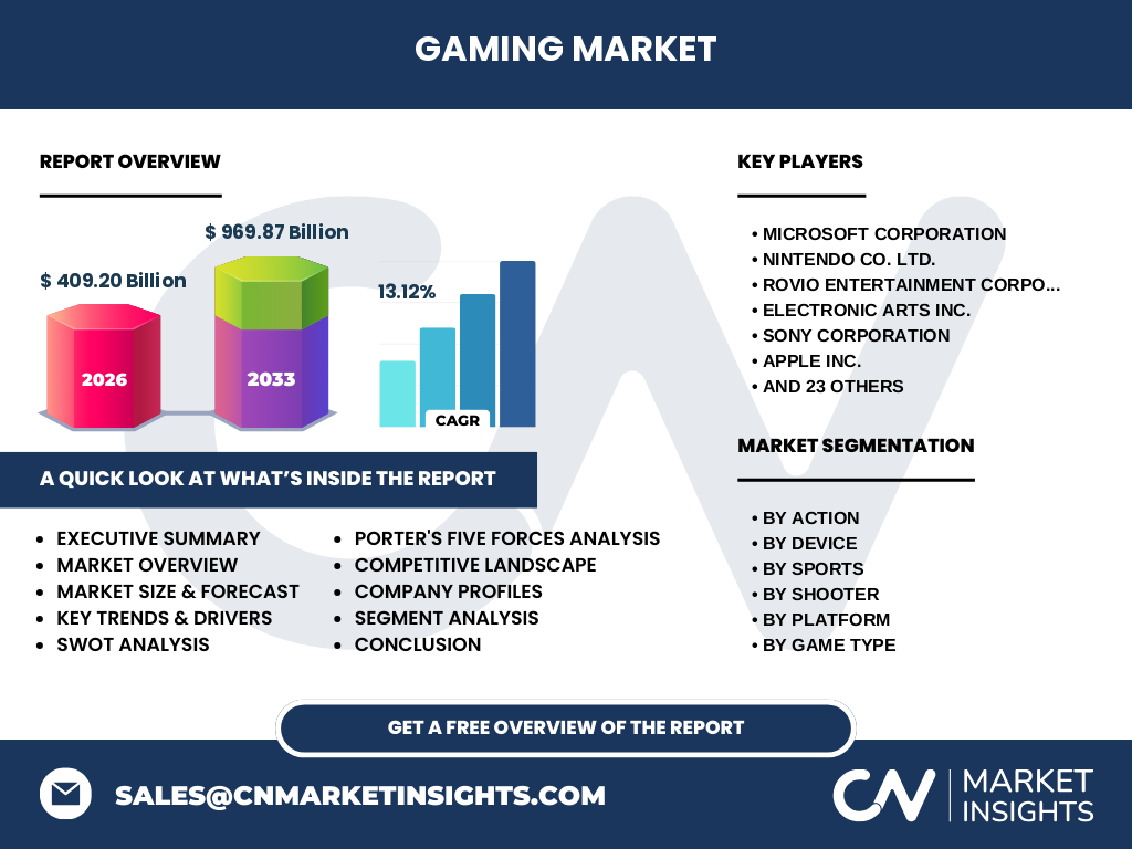 Gaming Market