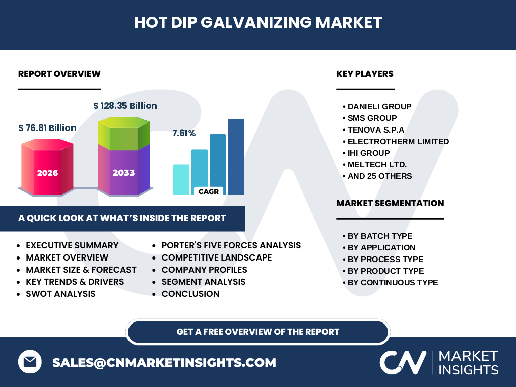 Hot Dip Galvanizing Market