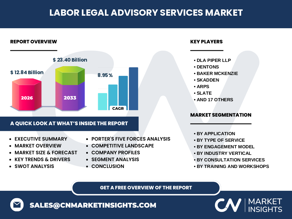 Labor Legal Advisory Services Market