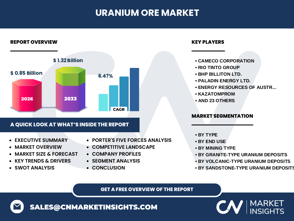 Uranium Ore Market