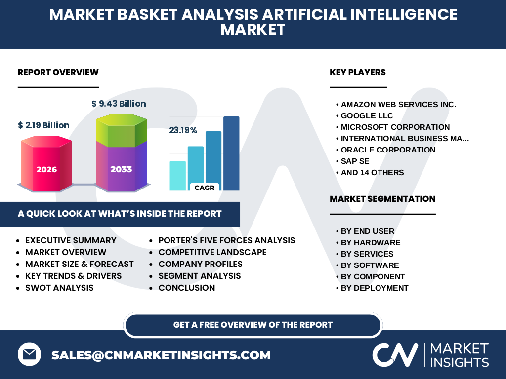 Market Basket Analysis Artificial Intelligence (AI) Market