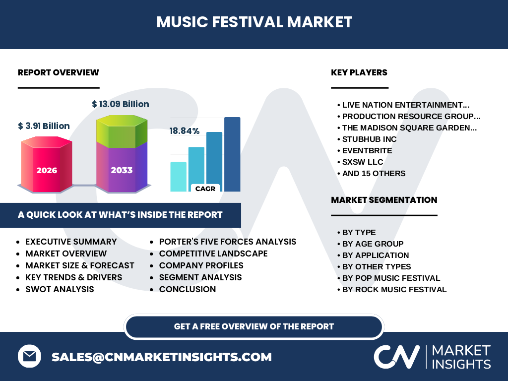 Music Festival Market