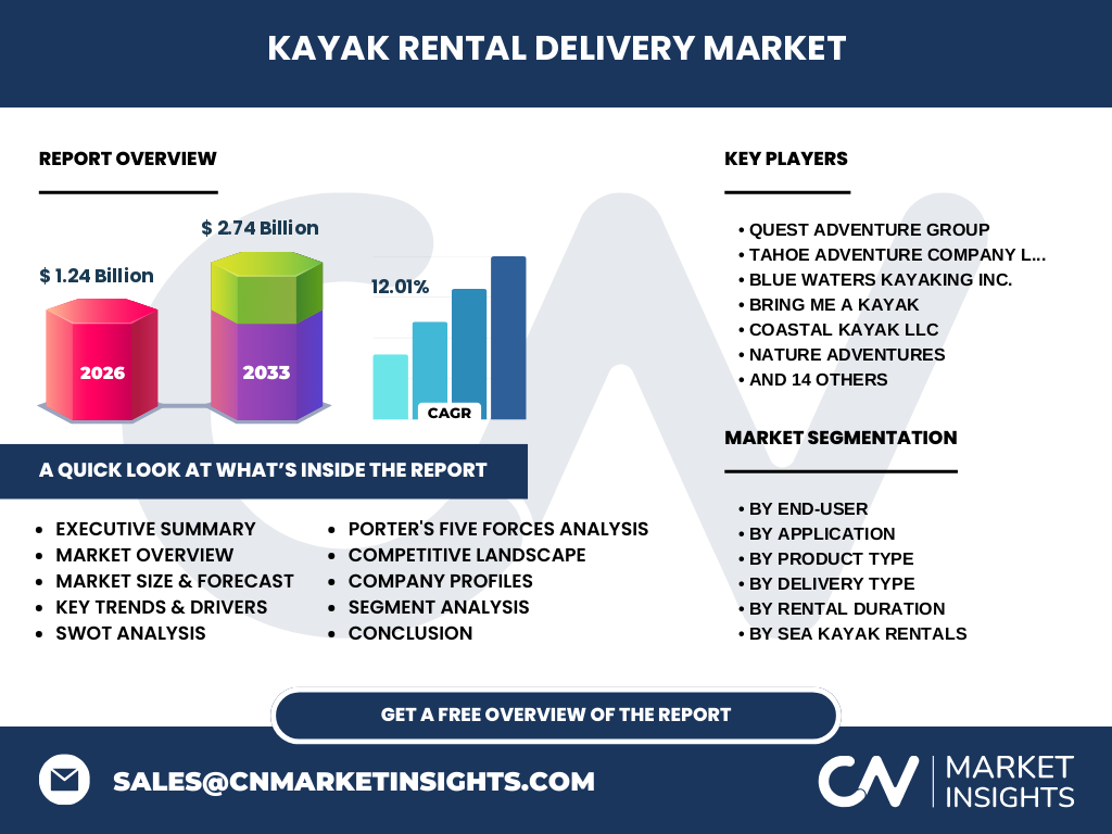 Kayak Rental Delivery Market