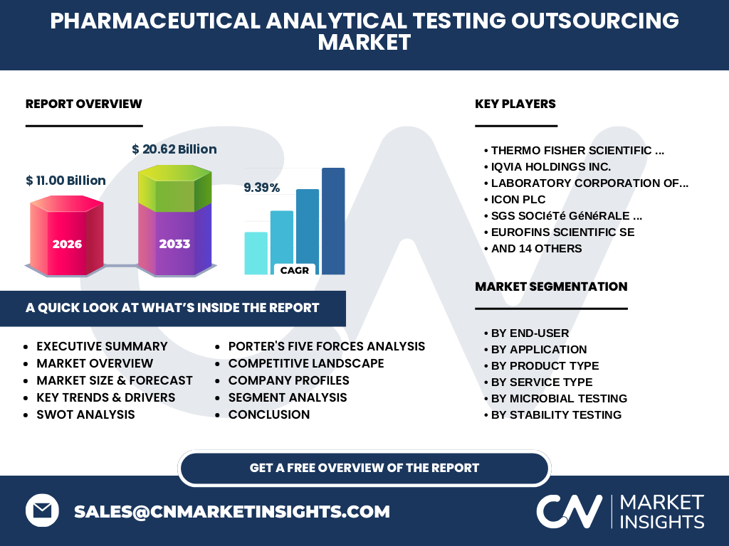 Pharmaceutical Analytical Testing Outsourcing Market