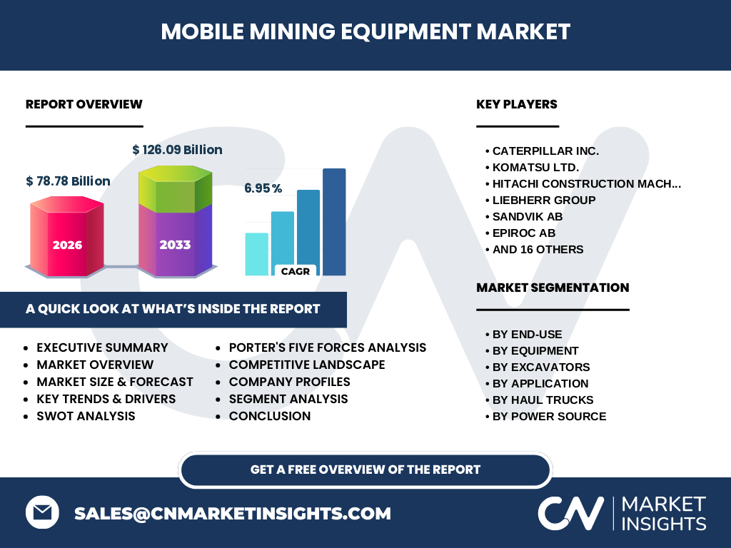 Mobile Mining Equipment Market