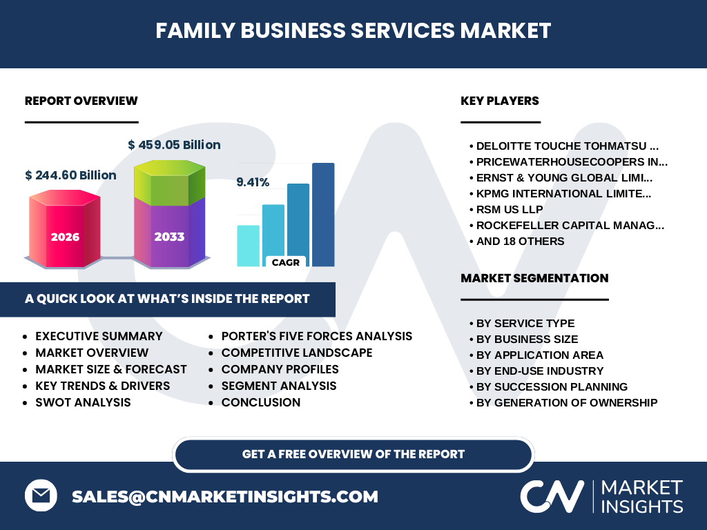 Family Business Services Market