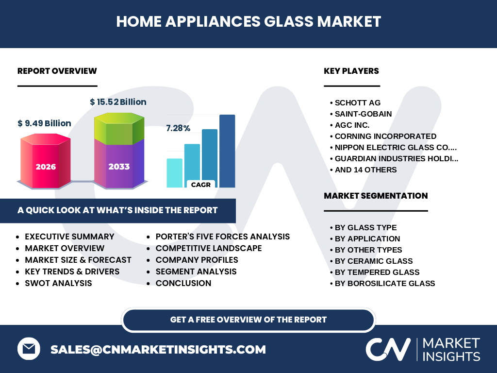 Home Appliances Glass Market
