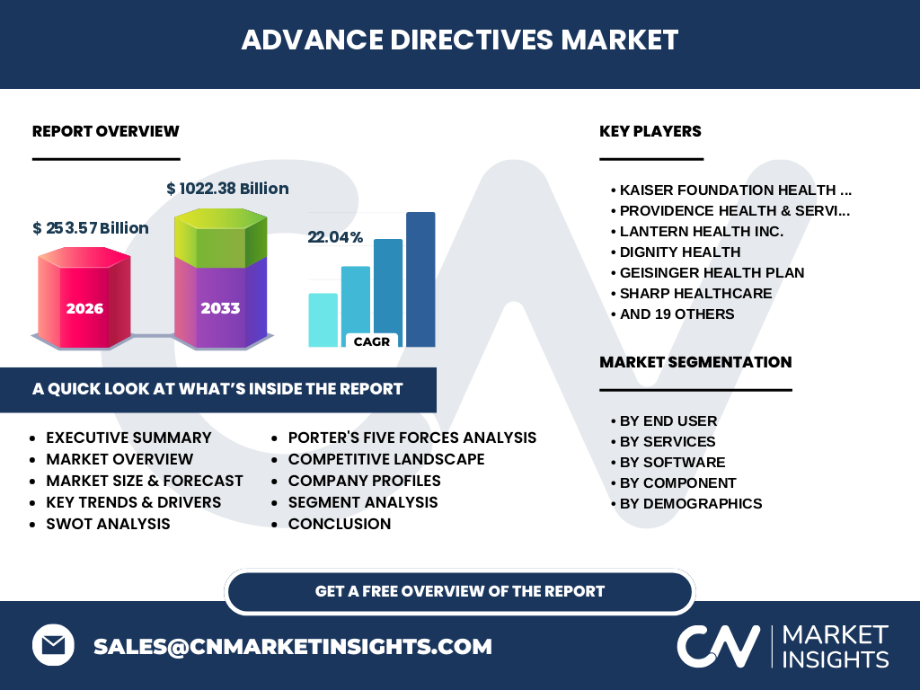 Advance Directives Market