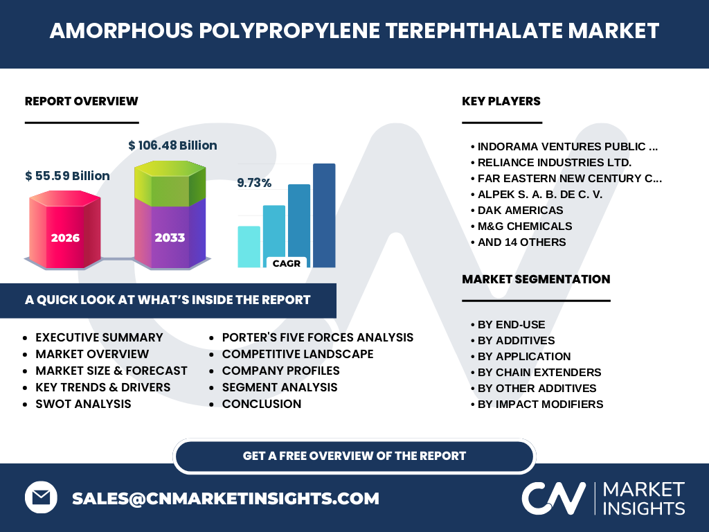 Amorphous Polypropylene Terephthalate Market