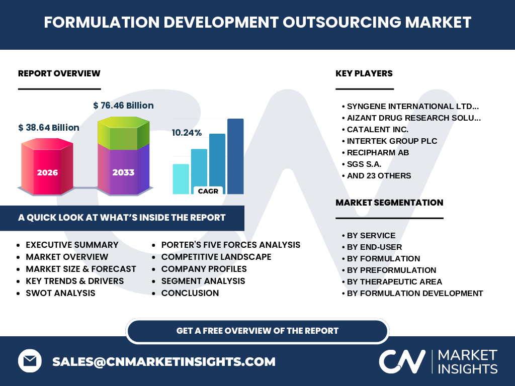 Formulation Development Outsourcing Market