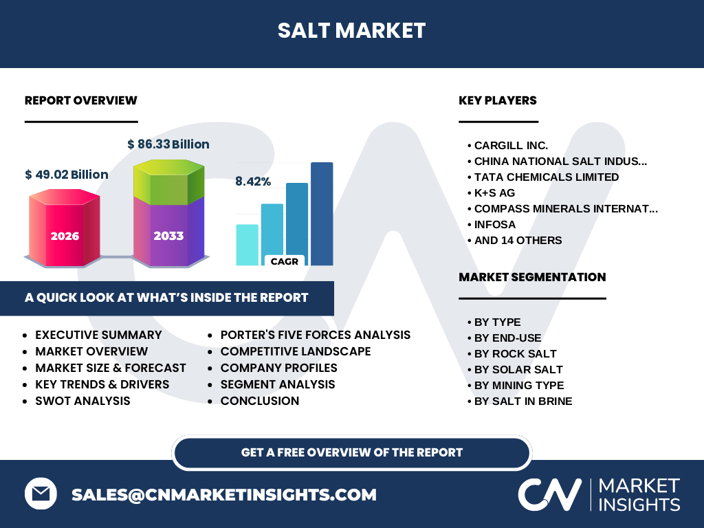 Salt Market