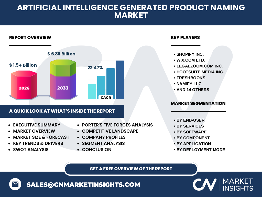 Artificial Intelligence (AI) Generated Product Naming Market