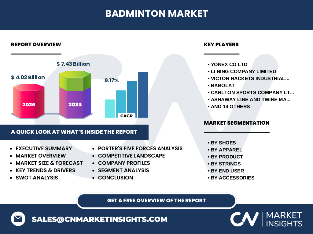 Badminton Market